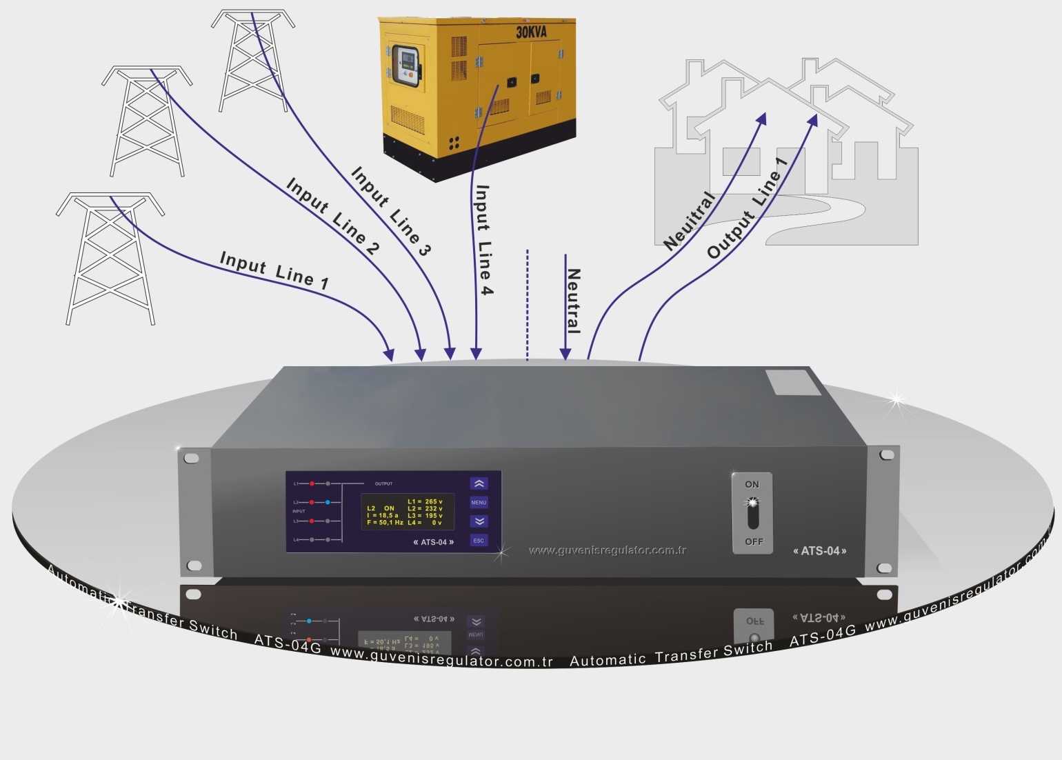 OTOMATİK TRANSFER ANAHTARI ATS-04G